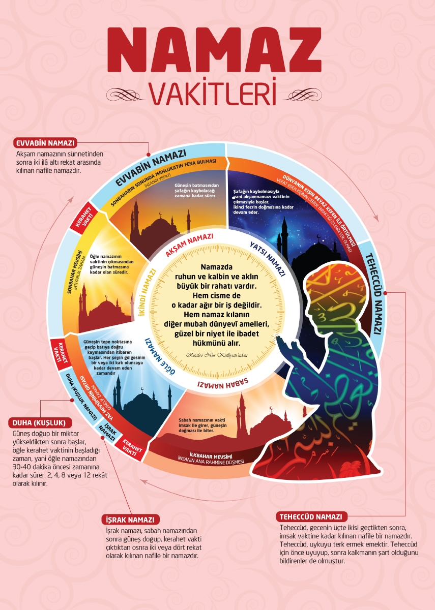 Namaz Vakitleri (infoGRAFİK) | Sorularla İslamiyet