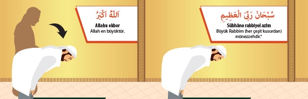 Namaz nasıl kılınır? Namaz nasıl kılınır?